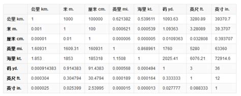 一尺是多少厘米|英尺 到 厘米 转换器